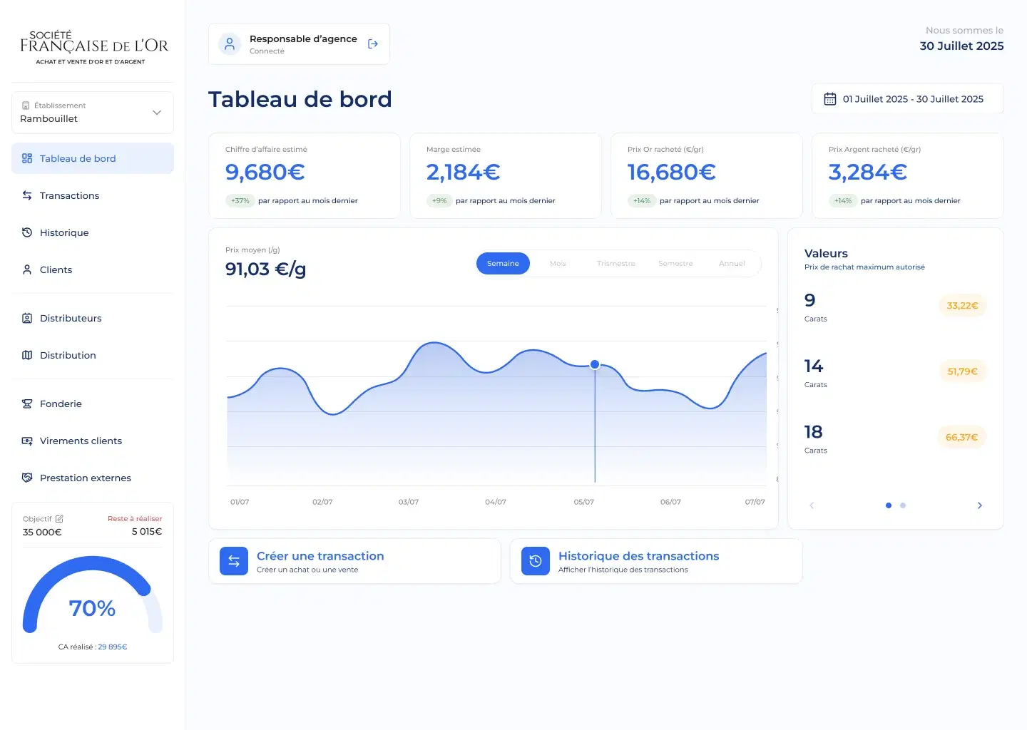 La maquette Figma du tableau de bord : activité, prix des métaux et objectifs d’agence.